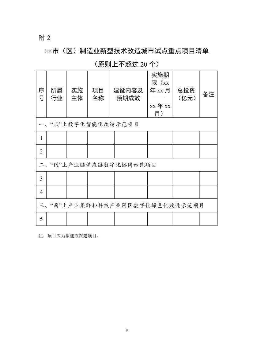 040311030944_034b82988-8f10-4269-b620-49391fac5ac7_8.jpg 财政部工信部推动制造业技术改造试点 提升数字化绿色化水平(图7)