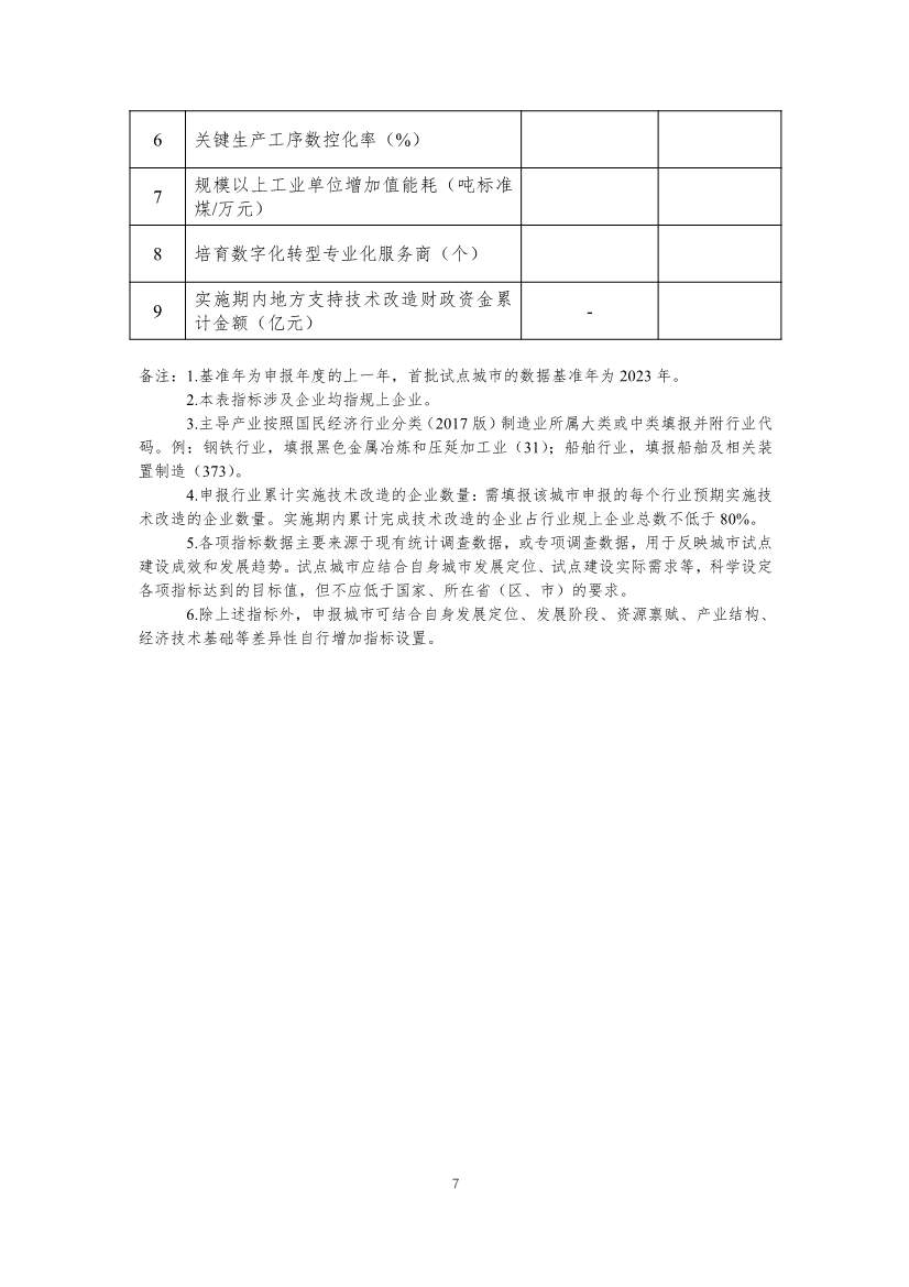 040311030944_034b82988-8f10-4269-b620-49391fac5ac7_7.jpg 财政部工信部推动制造业技术改造试点 提升数字化绿色化水平(图6)