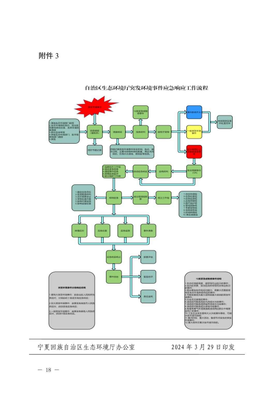 W020240401585480857857.jpg 宁夏出台突发环境事件应急响应新规(图18)