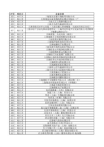040710592224_0环境监管重点单位_10.png 上海公布重点排污单位名录 加强环境监管力度(图10)