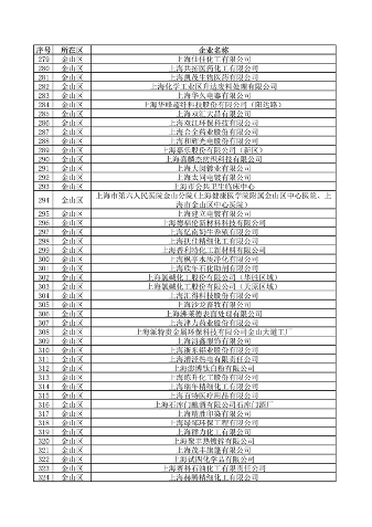 040710592224_0环境监管重点单位_8.png 上海公布重点排污单位名录 加强环境监管力度(图8)