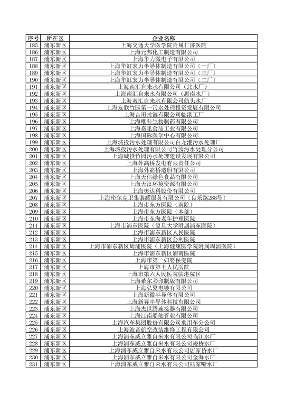 040710592224_0环境监管重点单位_6.png 上海公布重点排污单位名录 加强环境监管力度(图6)