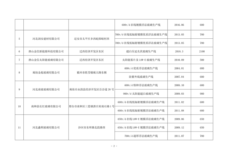 河北省水泥熟料及平板玻璃生产线最新名单公布(图10)