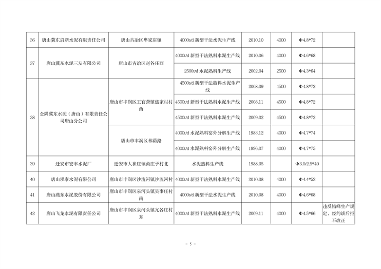 河北省水泥熟料及平板玻璃生产线最新名单公布(图5)