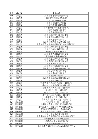 040710592224_0环境监管重点单位_5.png 上海公布重点排污单位名录 加强环境监管力度(图5)