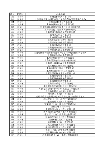 040710592224_0环境监管重点单位_13.png 上海公布重点排污单位名录 加强环境监管力度(图13)