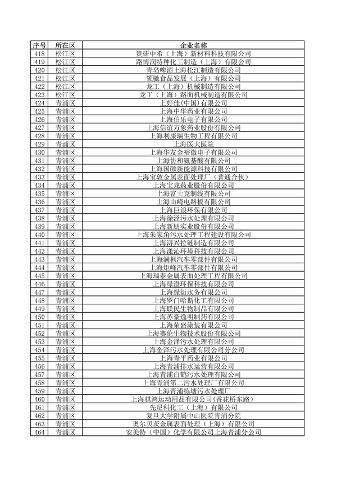 040710592224_0环境监管重点单位_11.png 上海公布重点排污单位名录 加强环境监管力度(图11)
