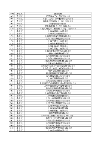 040710592224_0环境监管重点单位_12.png 上海公布重点排污单位名录 加强环境监管力度(图12)