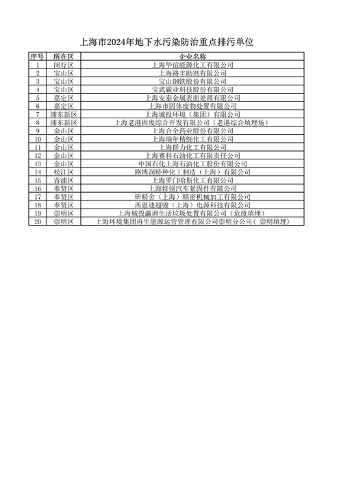 040710592224_0环境监管重点单位_15.png 上海公布重点排污单位名录 加强环境监管力度(图15)