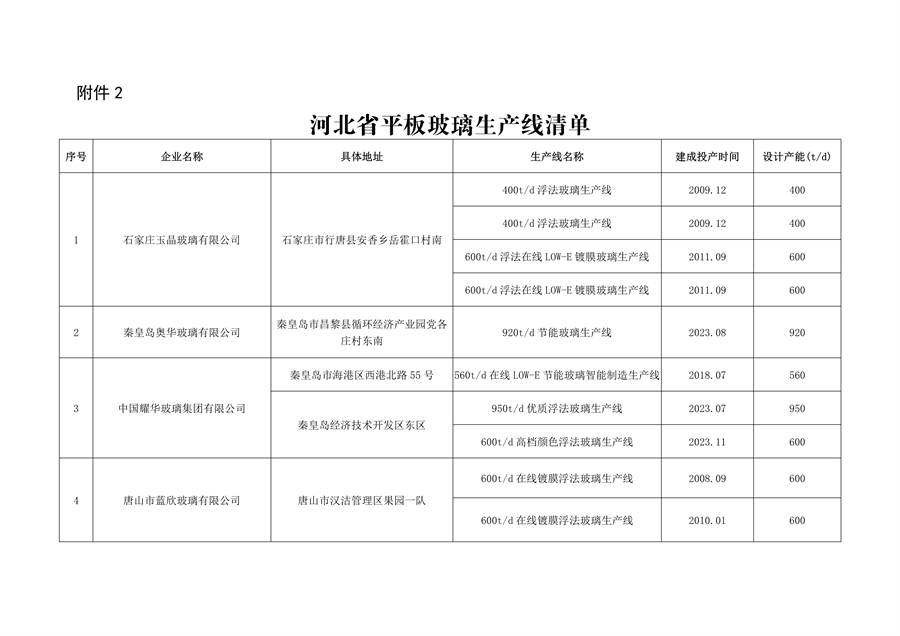 河北省水泥熟料及平板玻璃生产线最新名单公布(图9)