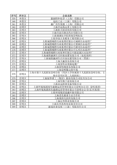 040710592224_0环境监管重点单位_14.png 上海公布重点排污单位名录 加强环境监管力度(图14)