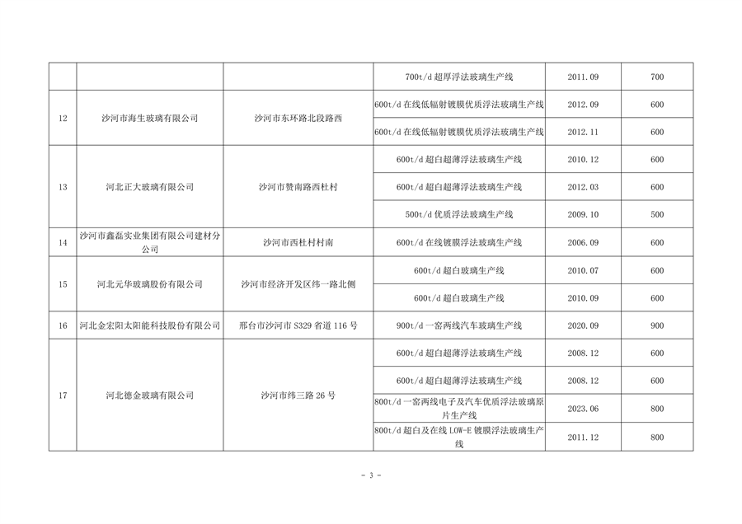 河北省水泥熟料及平板玻璃生产线最新名单公布(图11)
