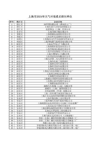040710592224_0环境监管重点单位_16.png 上海公布重点排污单位名录 加强环境监管力度(图16)