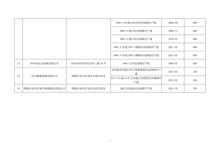 河北省水泥熟料及平板玻璃生产线最新名单公布(图13)