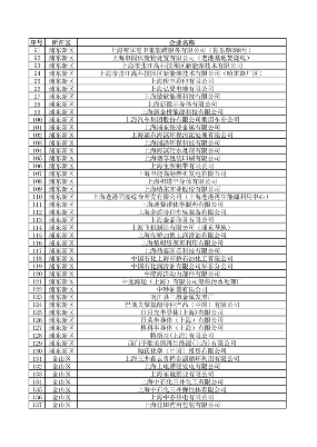 040710592224_0环境监管重点单位_18.png 上海公布重点排污单位名录 加强环境监管力度(图18)