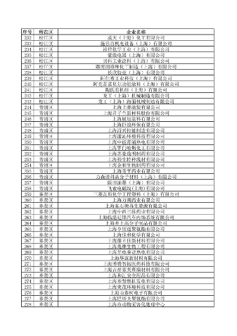 040710592224_0环境监管重点单位_21.png 上海公布重点排污单位名录 加强环境监管力度(图21)