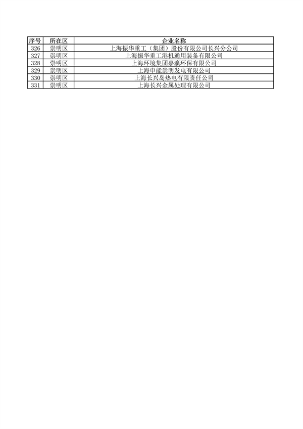 040710592224_0环境监管重点单位_23.png 上海公布重点排污单位名录 加强环境监管力度(图23)