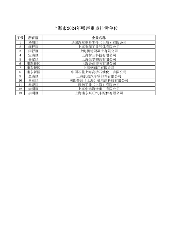 040710592224_0环境监管重点单位_24.png 上海公布重点排污单位名录 加强环境监管力度(图24)