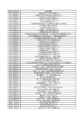 040710592224_0环境监管重点单位_7.png 上海公布重点排污单位名录 加强环境监管力度(图7)
