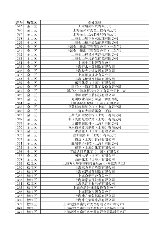 040710592224_0环境监管重点单位_9.png 上海公布重点排污单位名录 加强环境监管力度(图9)