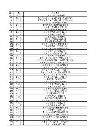 040710592224_0环境监管重点单位_27.png 上海公布重点排污单位名录 加强环境监管力度(图27)