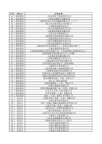 040710592224_0环境监管重点单位_26.png 上海公布重点排污单位名录 加强环境监管力度(图26)