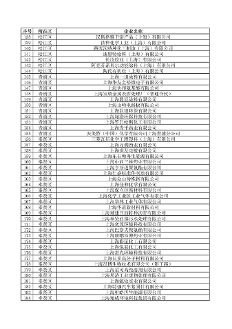 040710592224_0环境监管重点单位_28.png 上海公布重点排污单位名录 加强环境监管力度(图28)