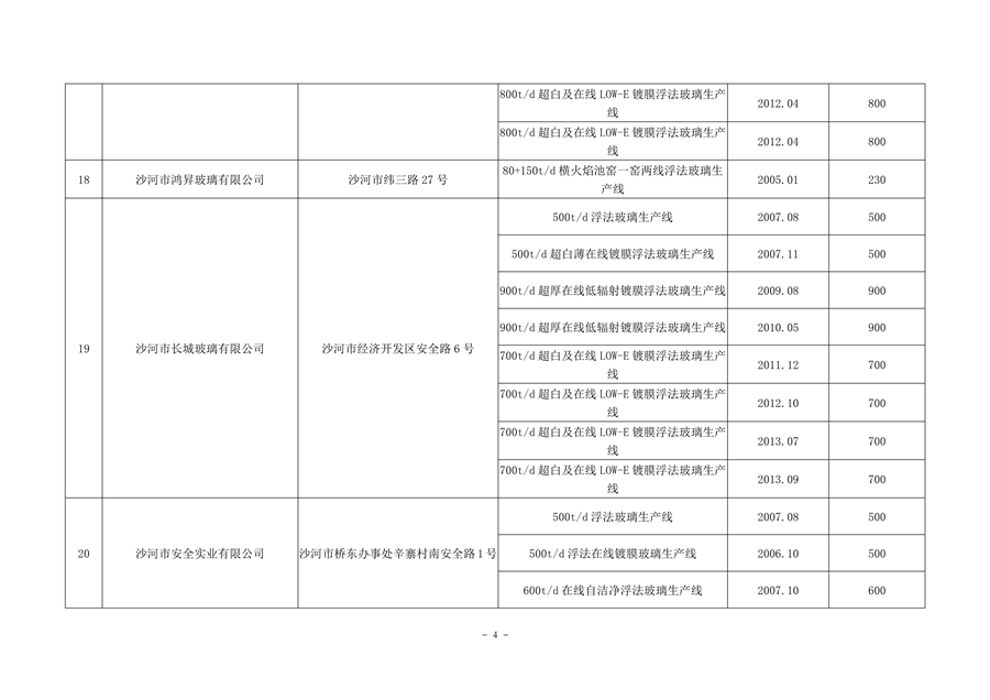 河北省水泥熟料及平板玻璃生产线最新名单公布(图12)