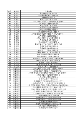 040710592224_0环境监管重点单位_17.png 上海公布重点排污单位名录 加强环境监管力度(图17)