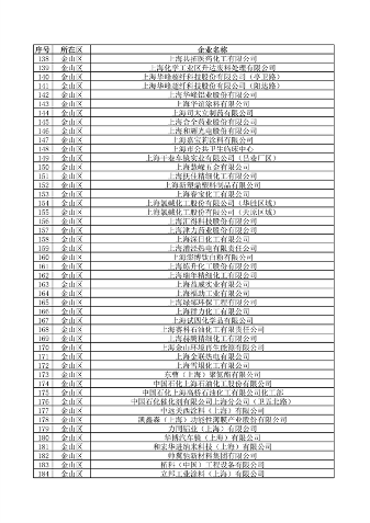 040710592224_0环境监管重点单位_19.png 上海公布重点排污单位名录 加强环境监管力度(图19)