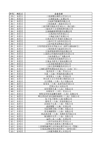 040710592224_0环境监管重点单位_22.png 上海公布重点排污单位名录 加强环境监管力度(图22)