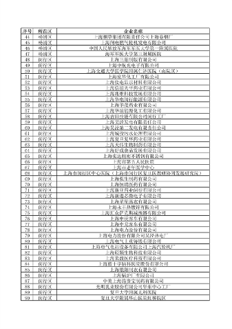 040710592224_0环境监管重点单位_3.png 上海公布重点排污单位名录 加强环境监管力度(图3)