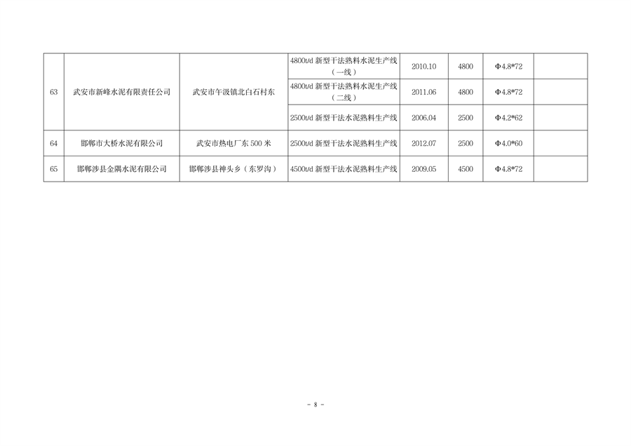 河北省水泥熟料及平板玻璃生产线最新名单公布(图8)