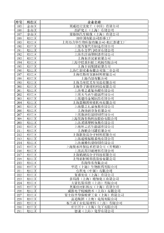 040710592224_0环境监管重点单位_20.png 上海公布重点排污单位名录 加强环境监管力度(图20)