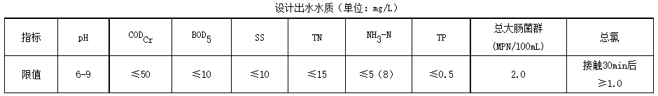 漳州高新区农村水系治理与环境提升项目二次招标启动