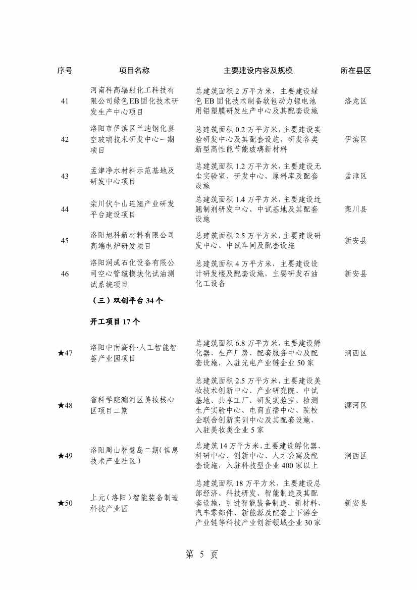 洛阳2024重点建设项目含多个环保工程(图8)