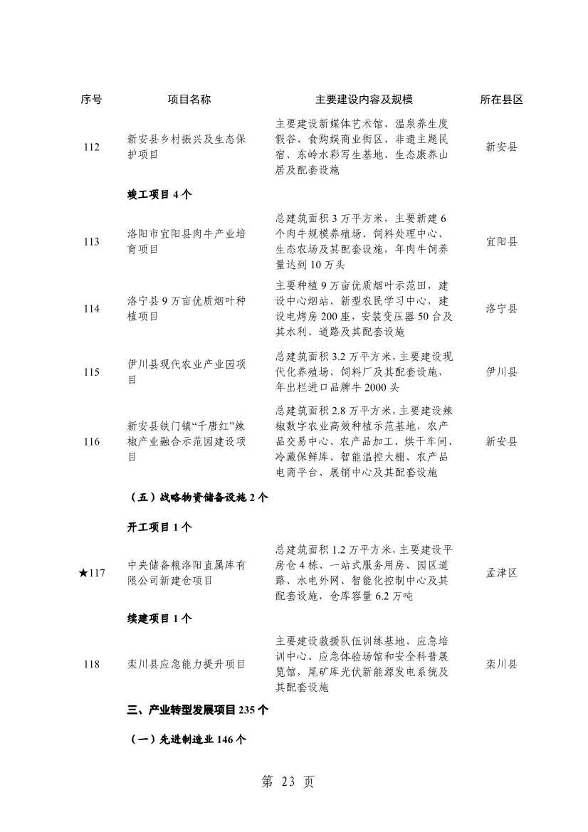洛阳2024重点建设项目含多个环保工程(图26)