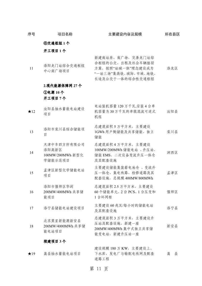 洛阳2024重点建设项目含多个环保工程(图14)