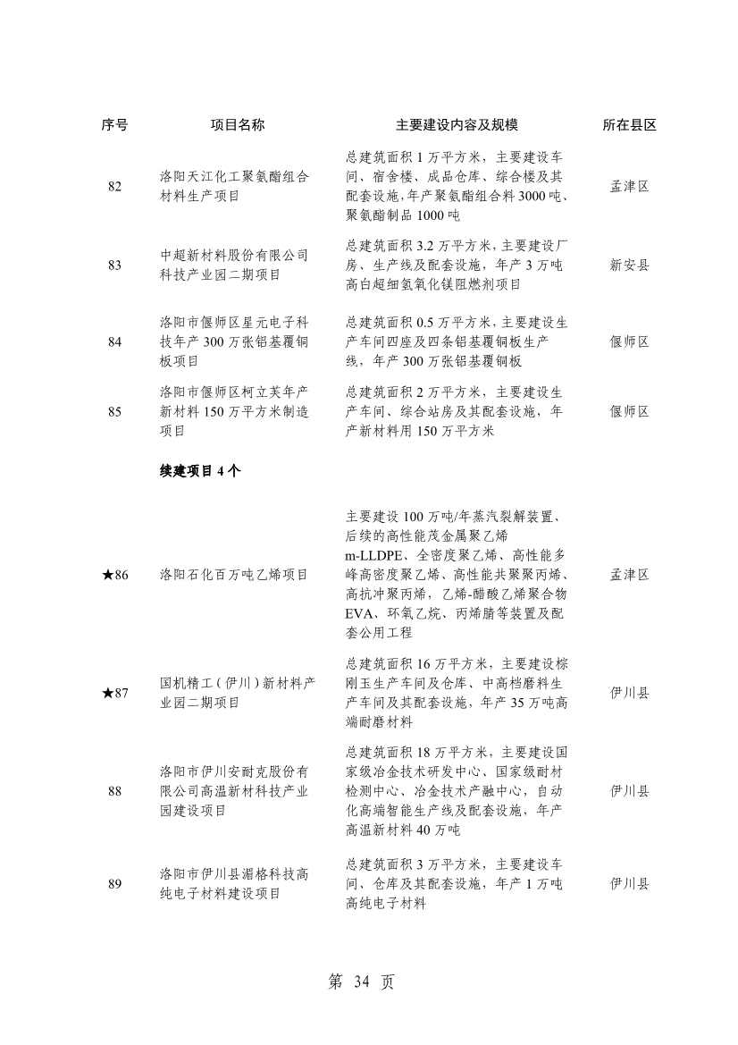 洛阳2024重点建设项目含多个环保工程(图37)