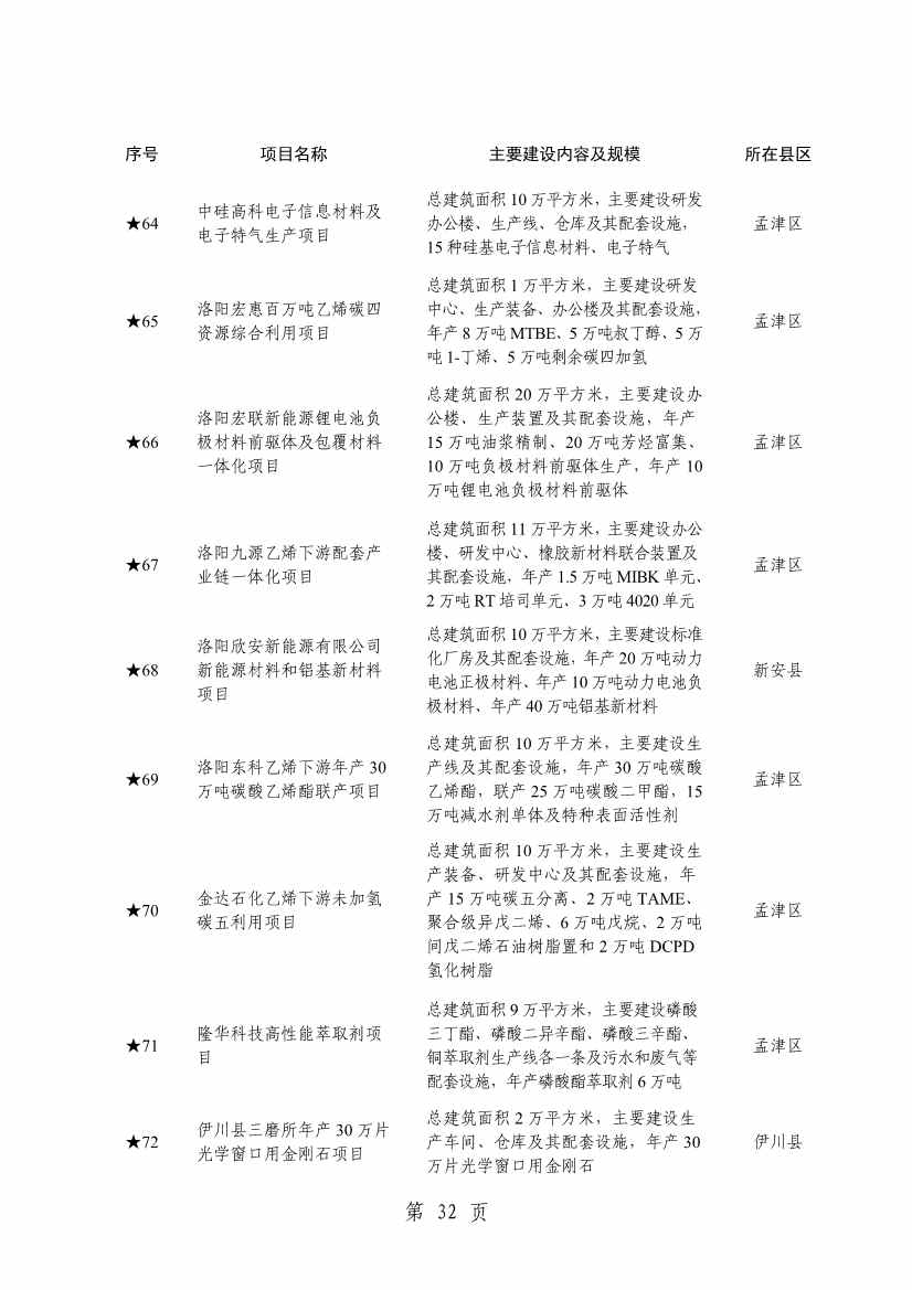 洛阳2024重点建设项目含多个环保工程(图35)