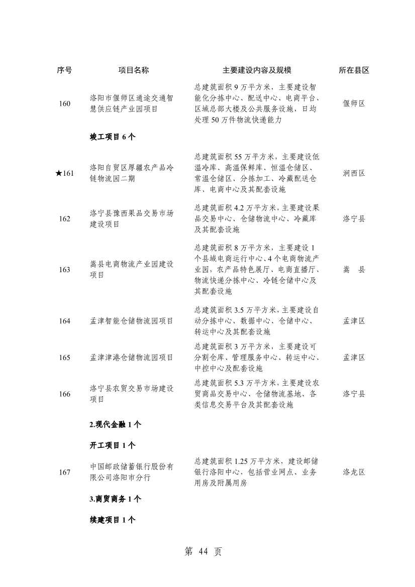 洛阳2024重点建设项目含多个环保工程(图46)
