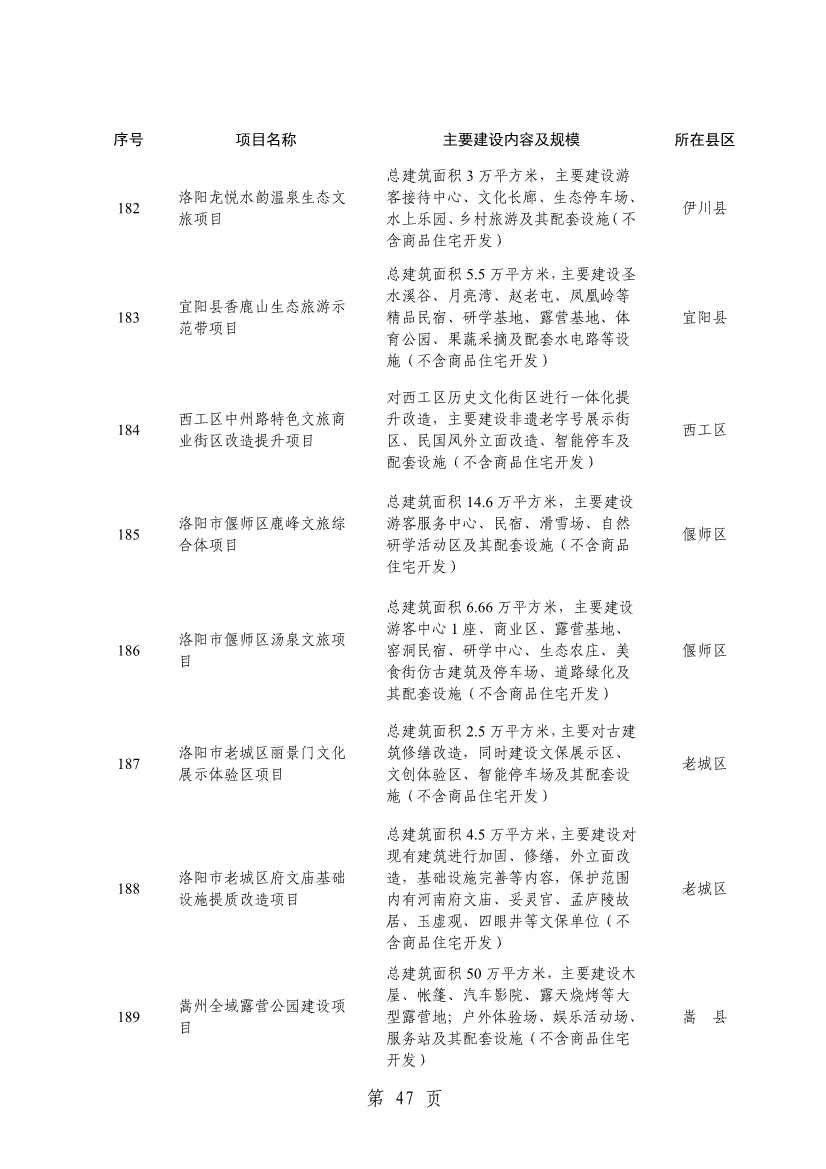洛阳2024重点建设项目含多个环保工程(图49)