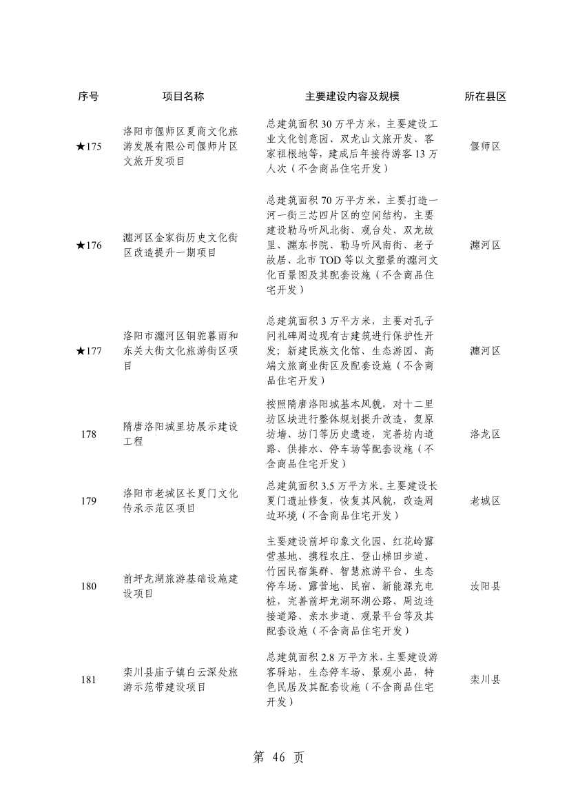 洛阳2024重点建设项目含多个环保工程(图48)