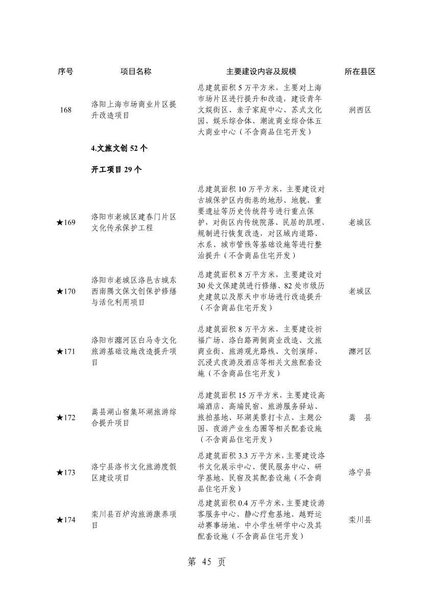 洛阳2024重点建设项目含多个环保工程(图47)