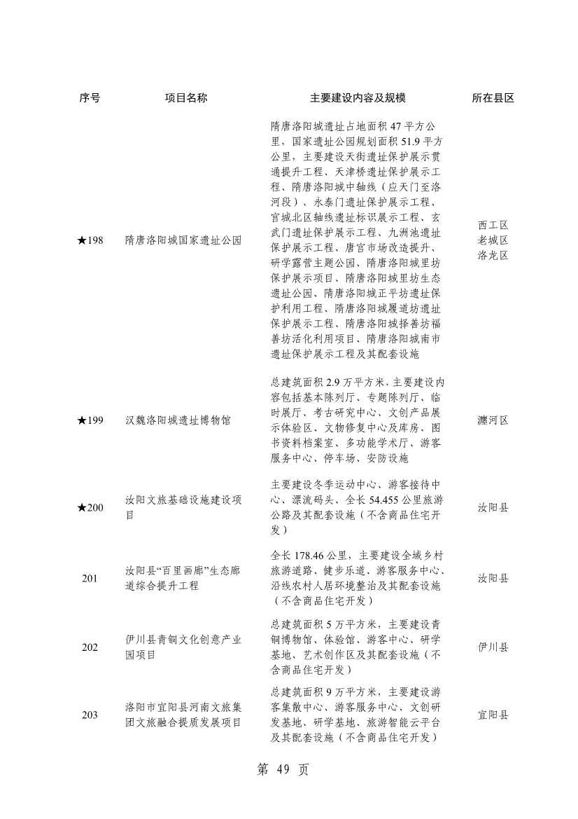 洛阳2024重点建设项目含多个环保工程(图51)