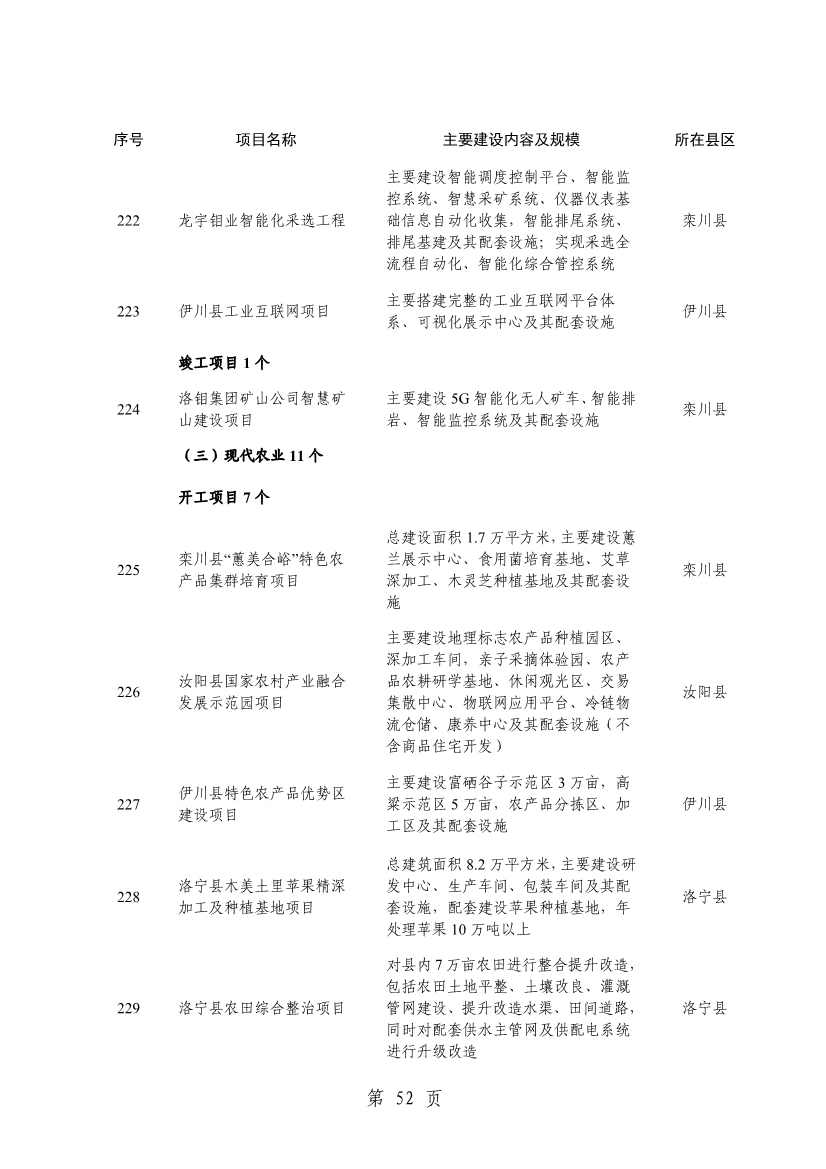 洛阳2024重点建设项目含多个环保工程(图54)
