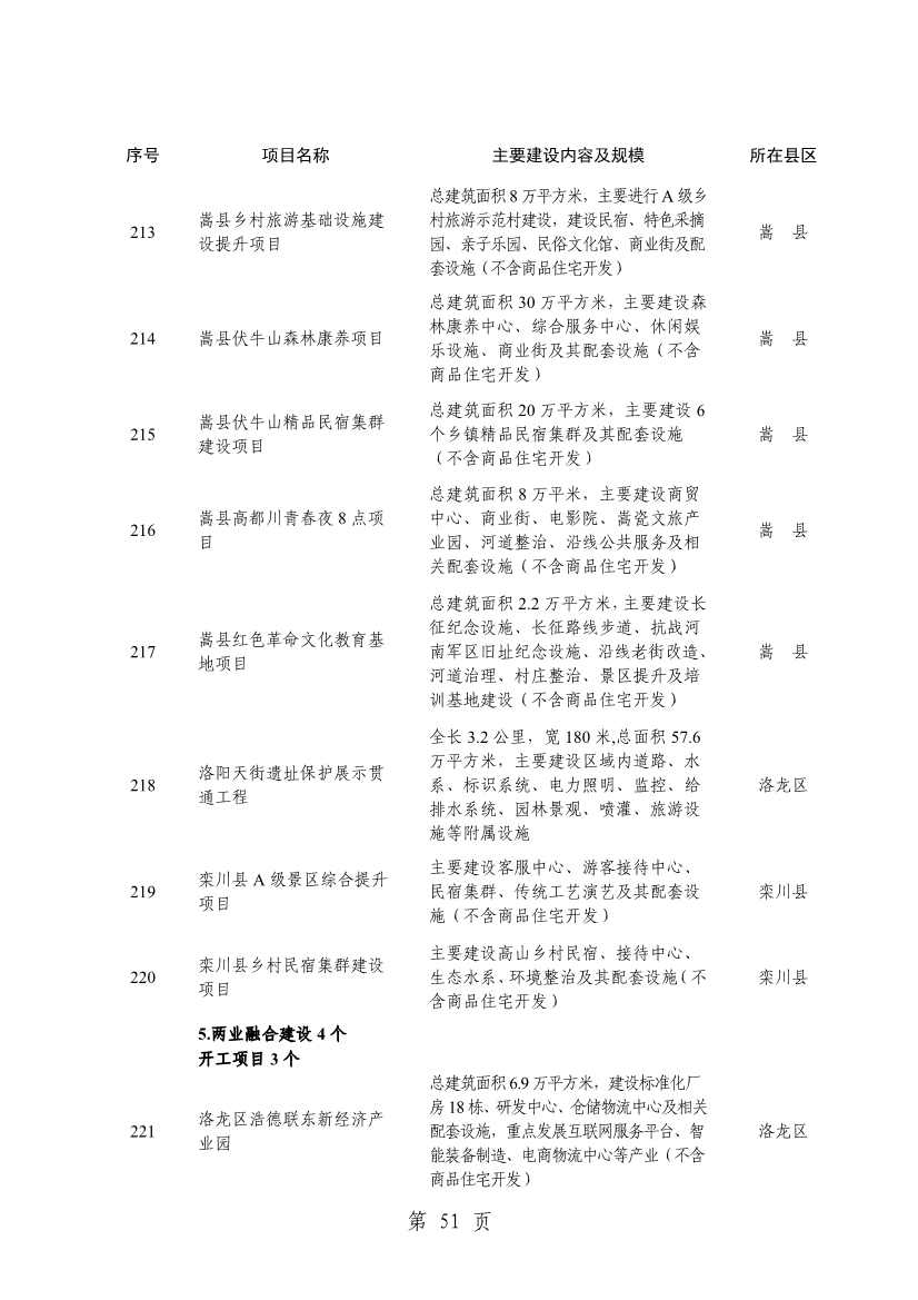 洛阳2024重点建设项目含多个环保工程(图53)