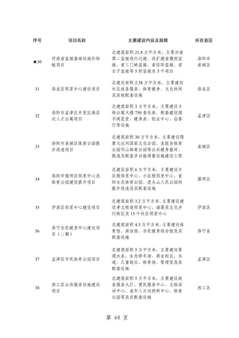 洛阳2024重点建设项目含多个环保工程(图62)