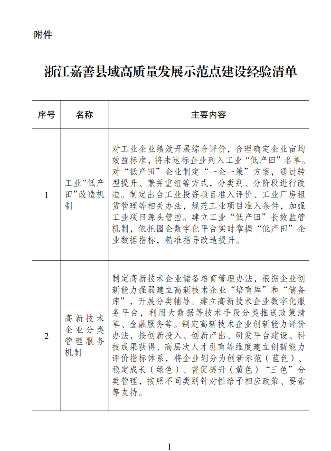 浙江嘉善县域高质量发展示范点建设经验发布