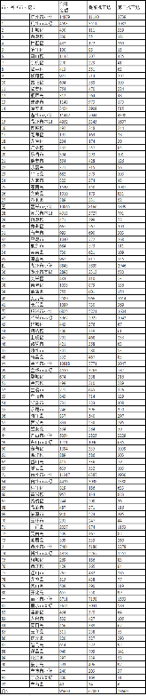 浙江下达2024年生态环境保护专项资金2.866亿